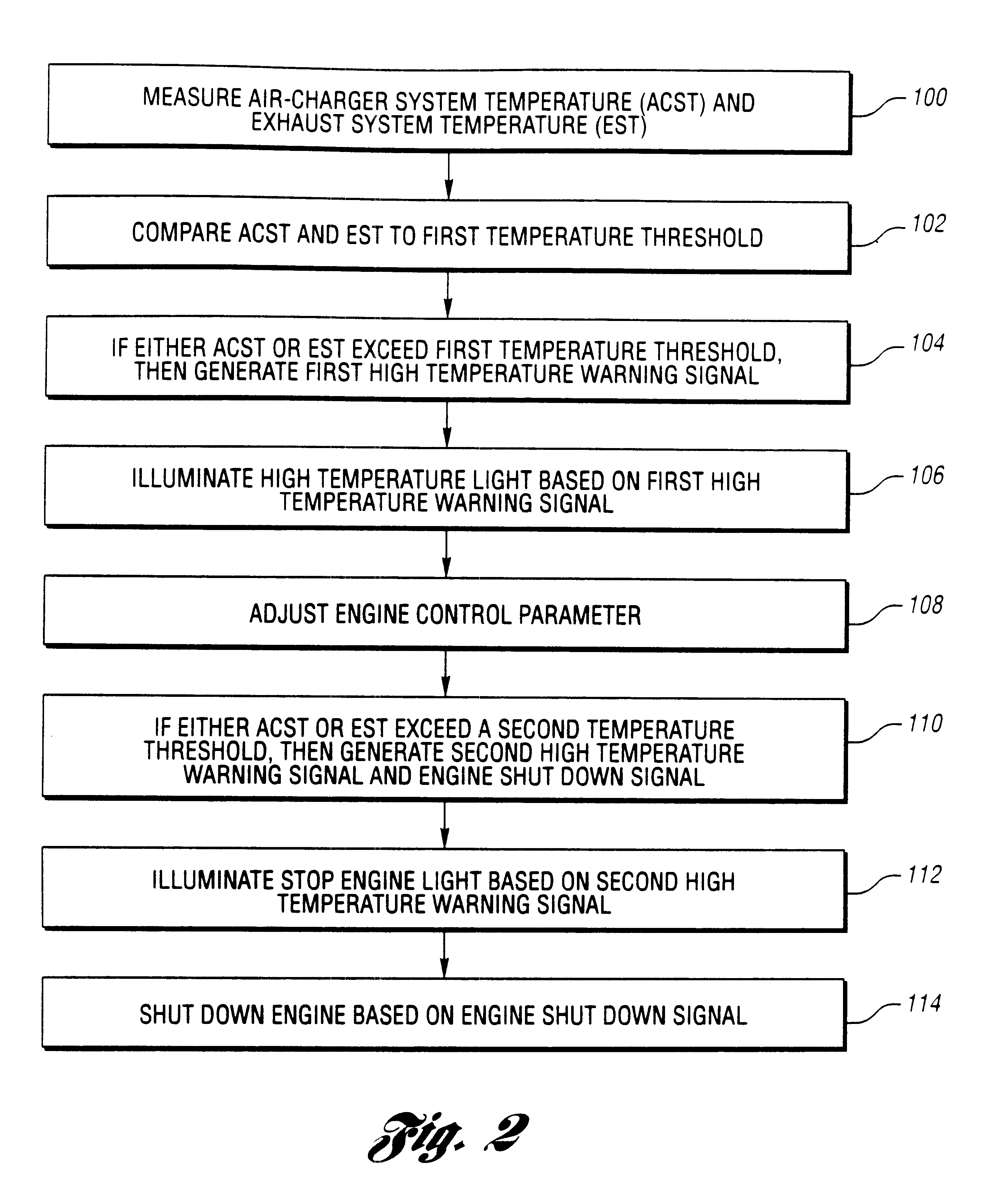 Method and system for enhanced engine control based on exhaust temperature