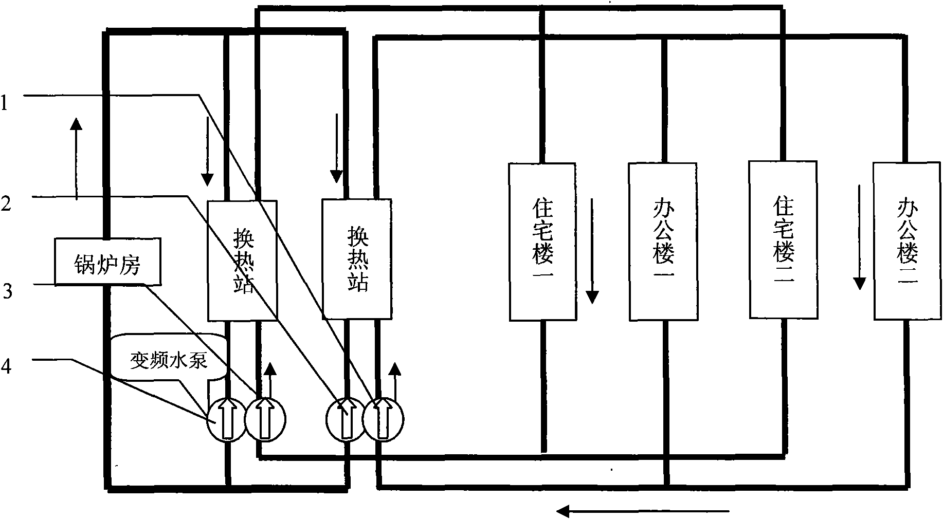 Energy-saving and emission-reducing regulation and control method for urban region boiler room central heating system