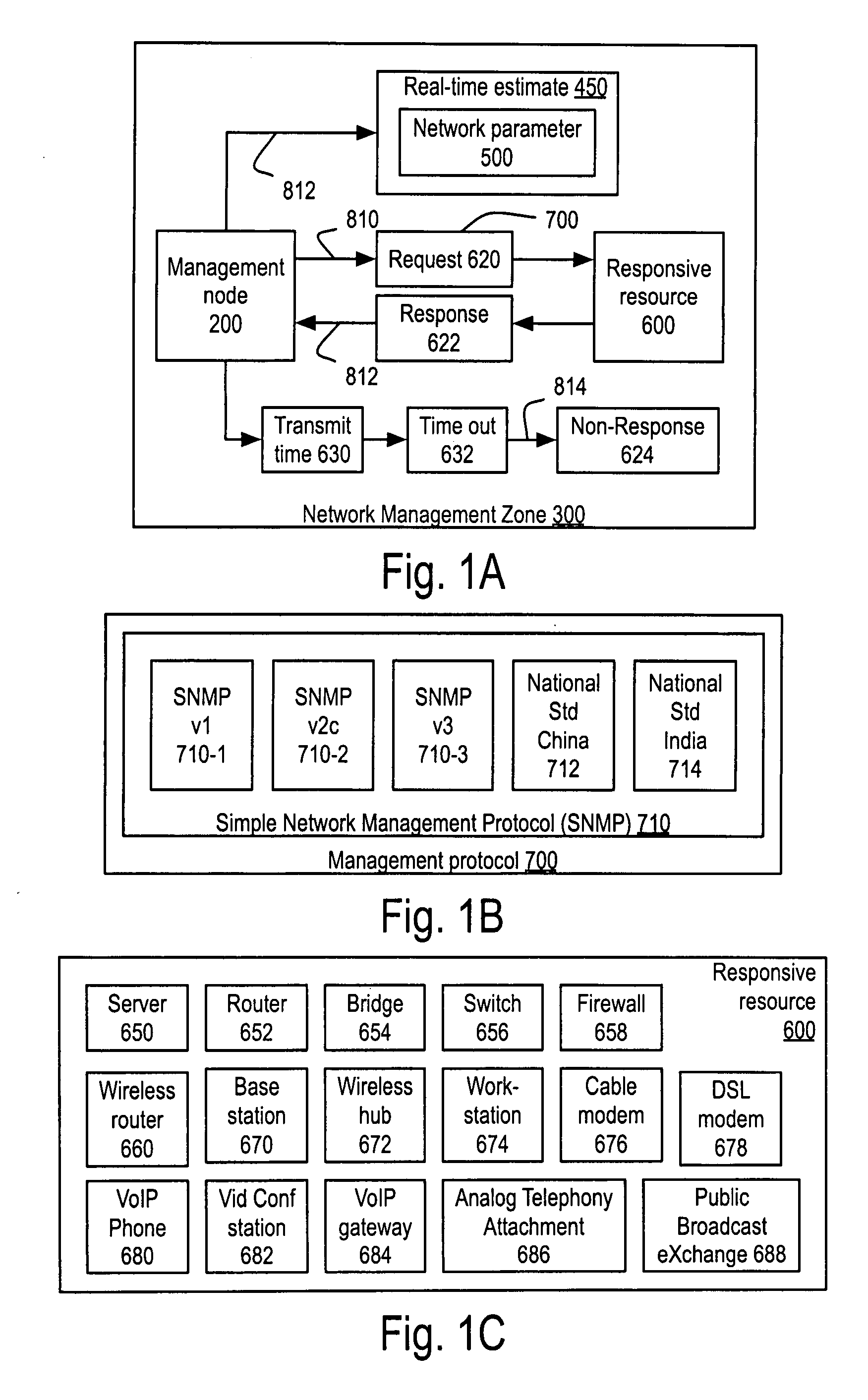 Apparatus and method for measuring and using response to SNMP requests to provide real-time network parameter estimates in a network management zone