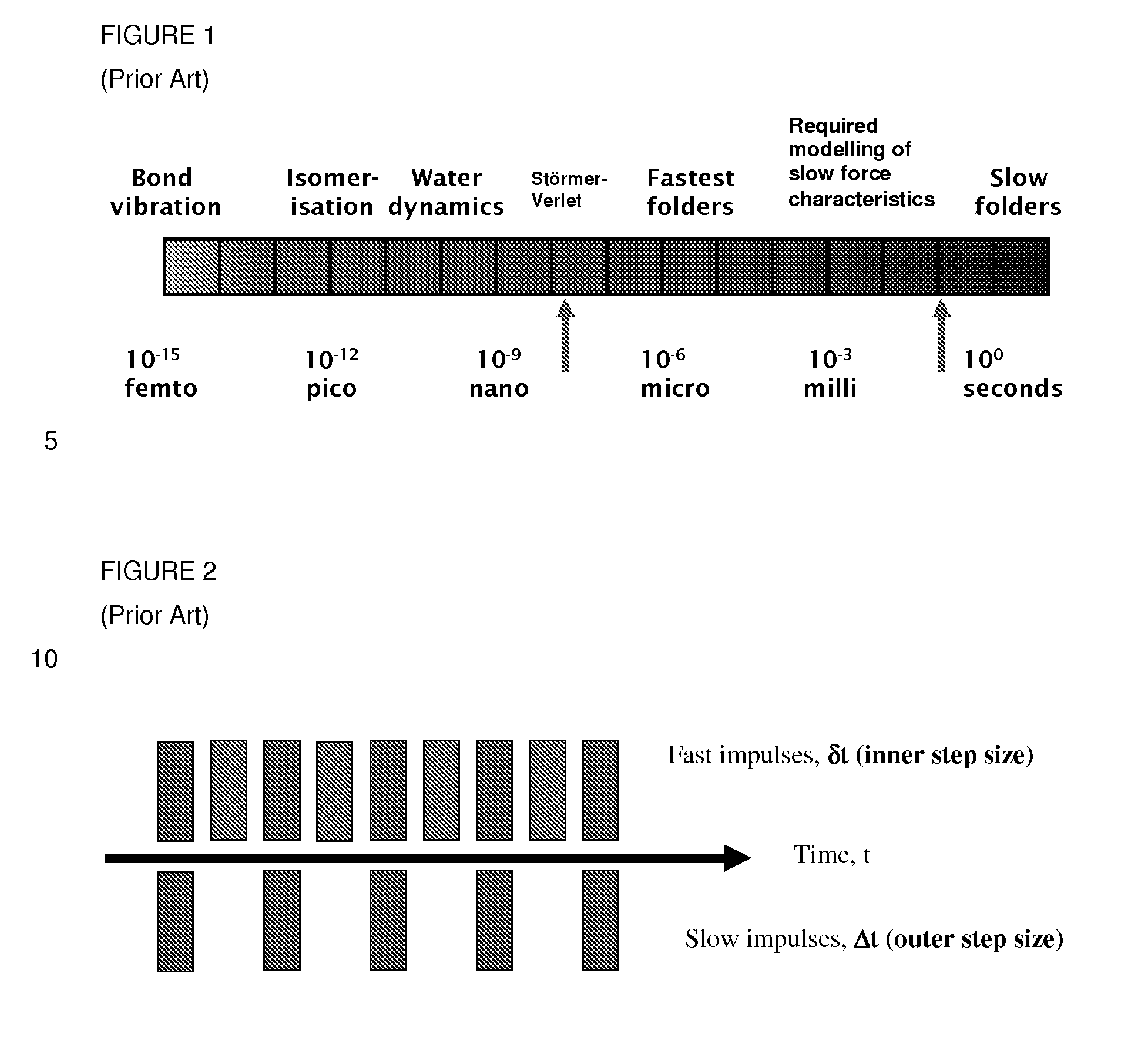 Method, apparatus and computer program for multiple time stepping simulation of a thermodynamic system using shadow hamiltonians