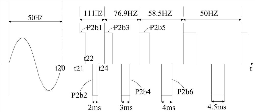 Control method and control device for square wave uninterruptible power supply