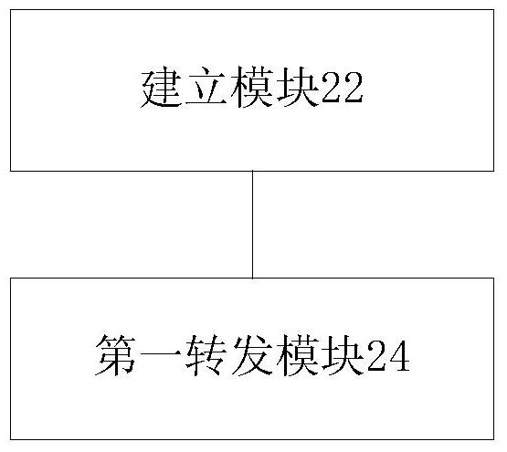 Traffic forwarding method and device