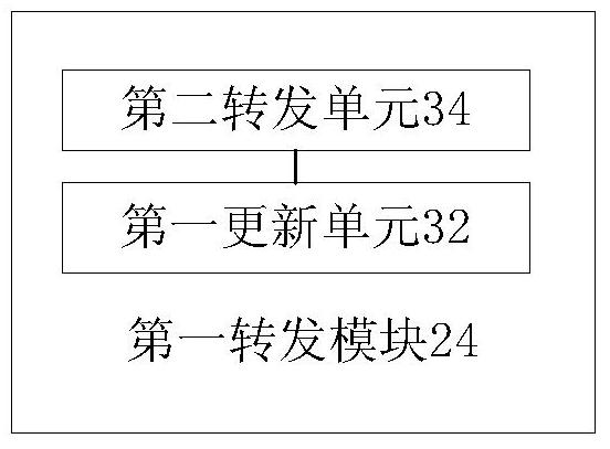 Traffic forwarding method and device