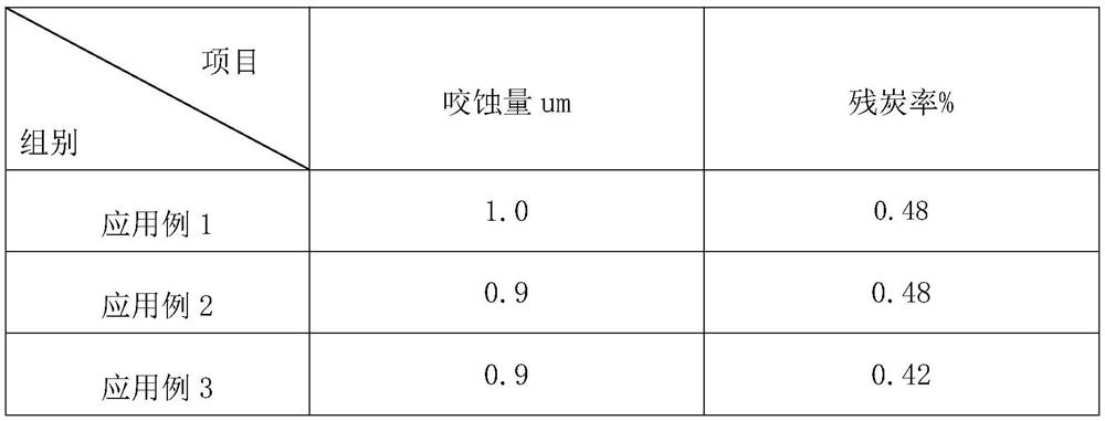 Low-loss black hole micro-etching liquid as well as preparation method and application thereof