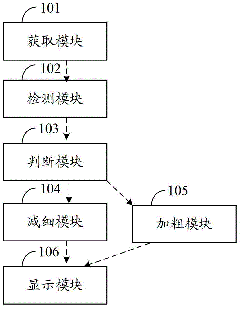 Processing method and system for handwriting strokes on touch screen and mobile terminal