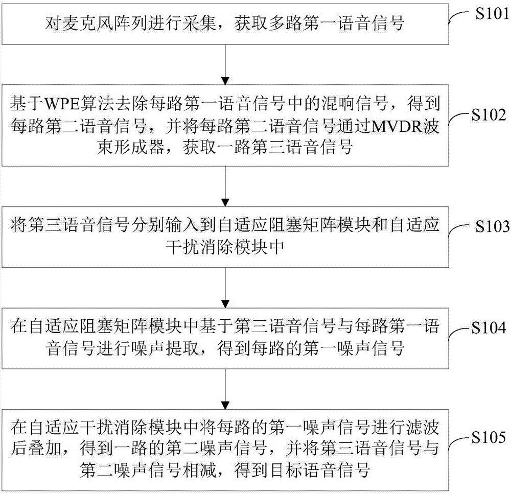 Speech recognition method and device based on artificial intelligence