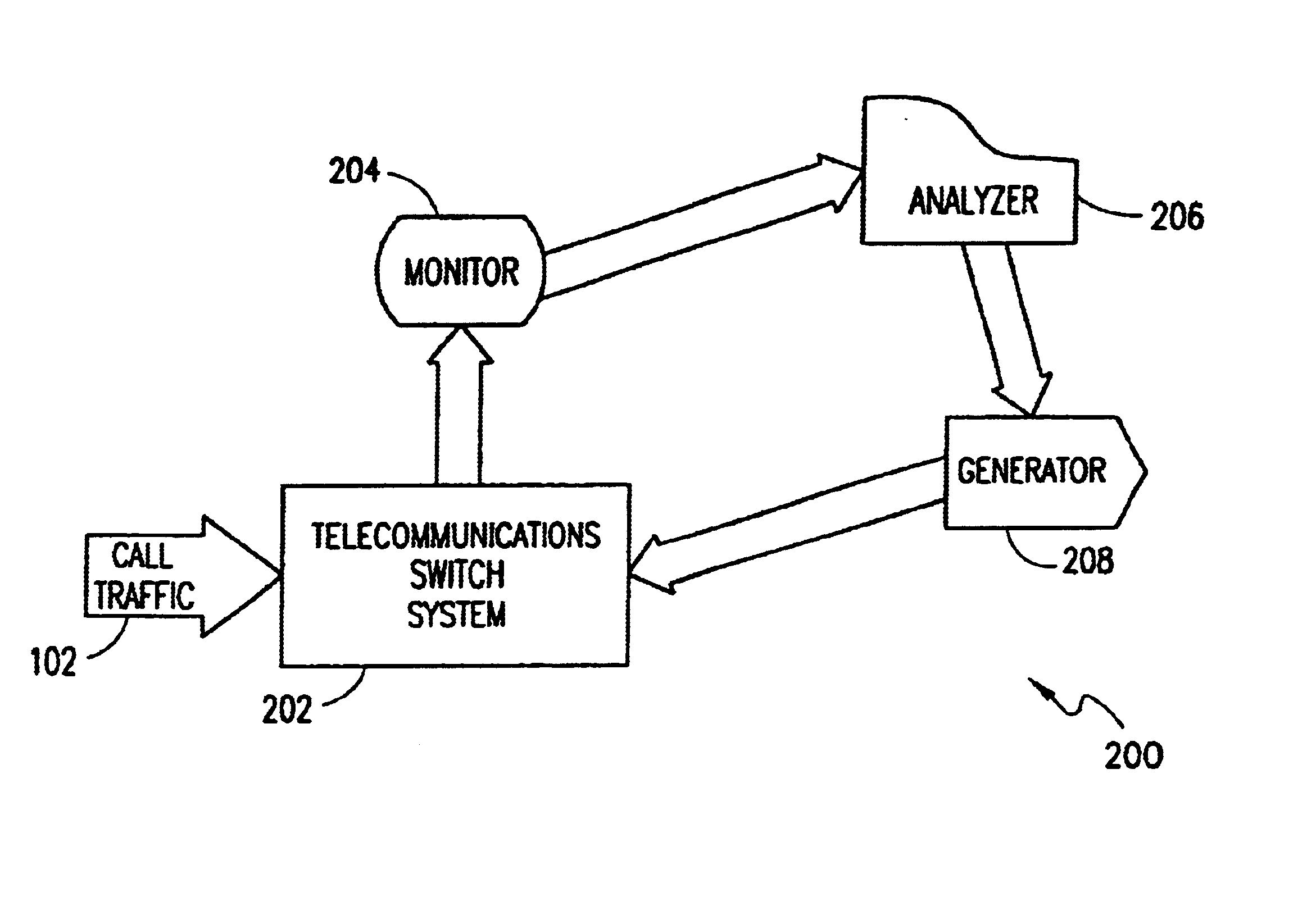 Dynamic size allocation system and method