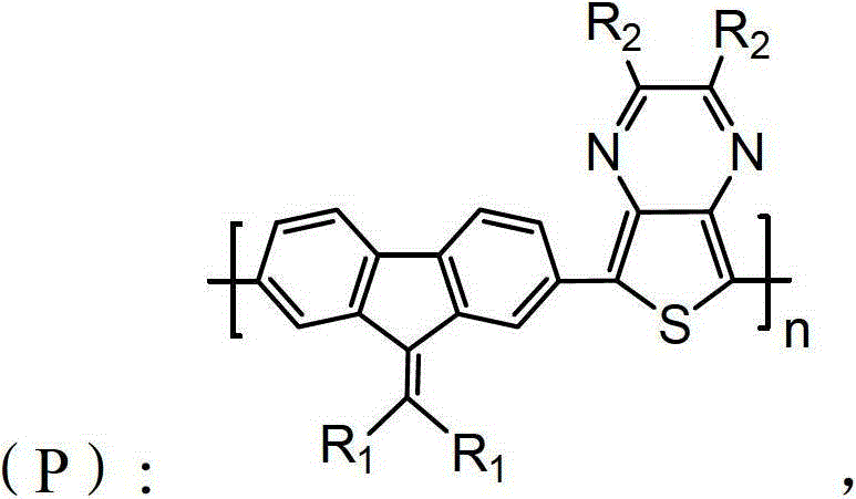 Alkylene fluorene and thieno[3, 4-b]pyrazine containing polymer, preparation method thereof and organic solar cell