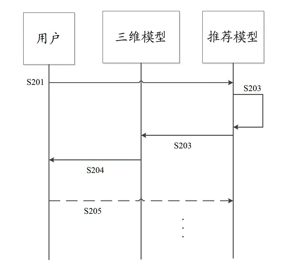 Website recommendation result displaying method and device and terminal with the device
