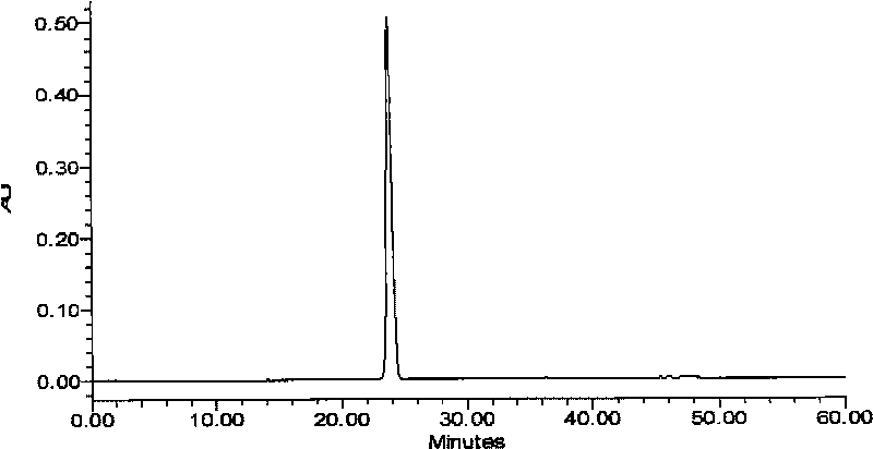 Acetic acid atosiban, and method for detecting content of preparation of acetic acid atosiban and relevant substances