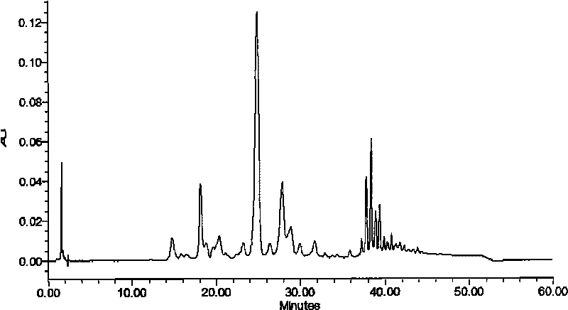 Acetic acid atosiban, and method for detecting content of preparation of acetic acid atosiban and relevant substances