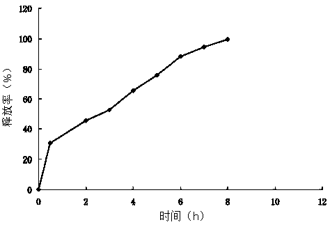 A kind of ciprofloxacin hydrochloride sustained-release microcapsules for animals and preparation method thereof