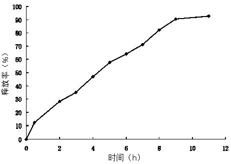 A kind of ciprofloxacin hydrochloride sustained-release microcapsules for animals and preparation method thereof