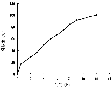 A kind of ciprofloxacin hydrochloride sustained-release microcapsules for animals and preparation method thereof