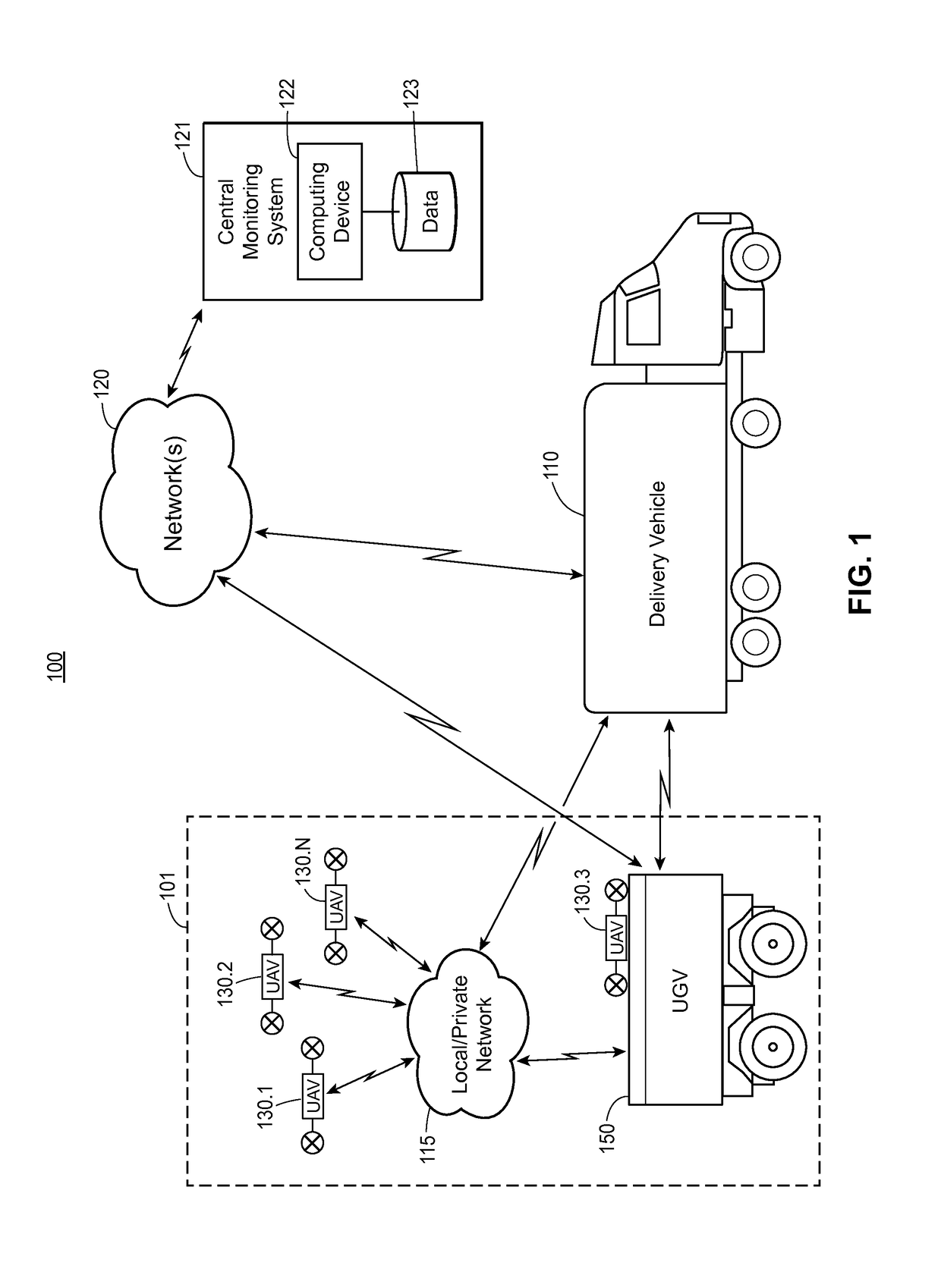 Systems and methods for remote data collection using unmanned vehicles