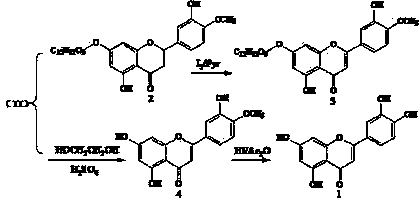 Semi-synthesis method of luteolin and galuteolin as well as luteolin rutinoside