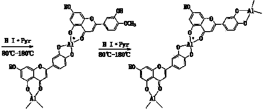 Semi-synthesis method of luteolin and galuteolin as well as luteolin rutinoside