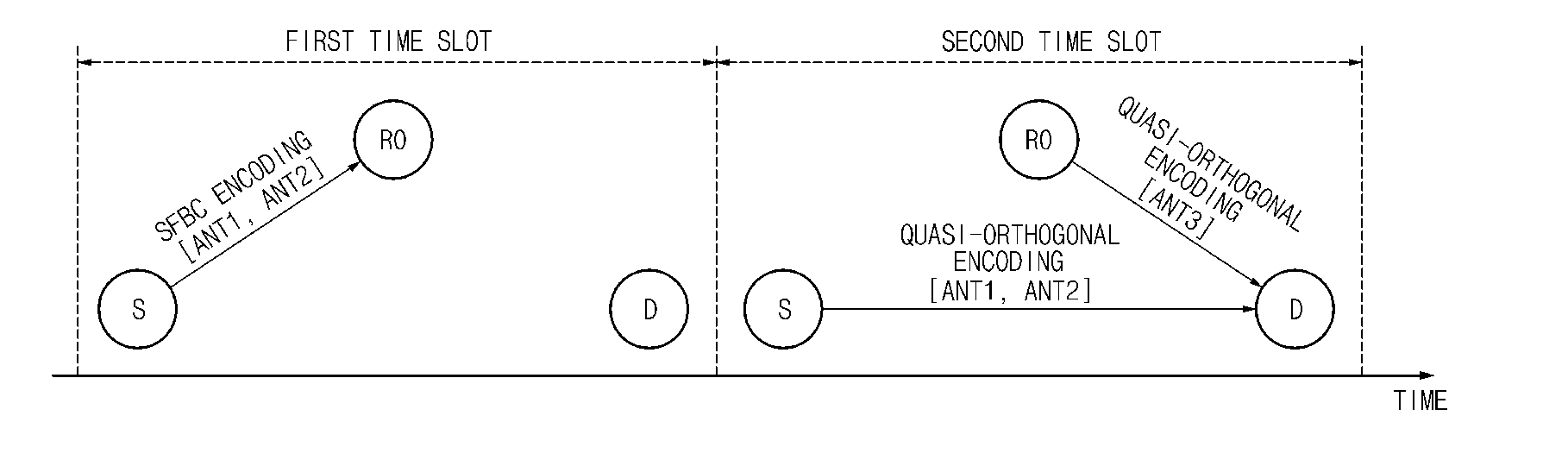 Method and apparatus of data transmission for cooperation communication