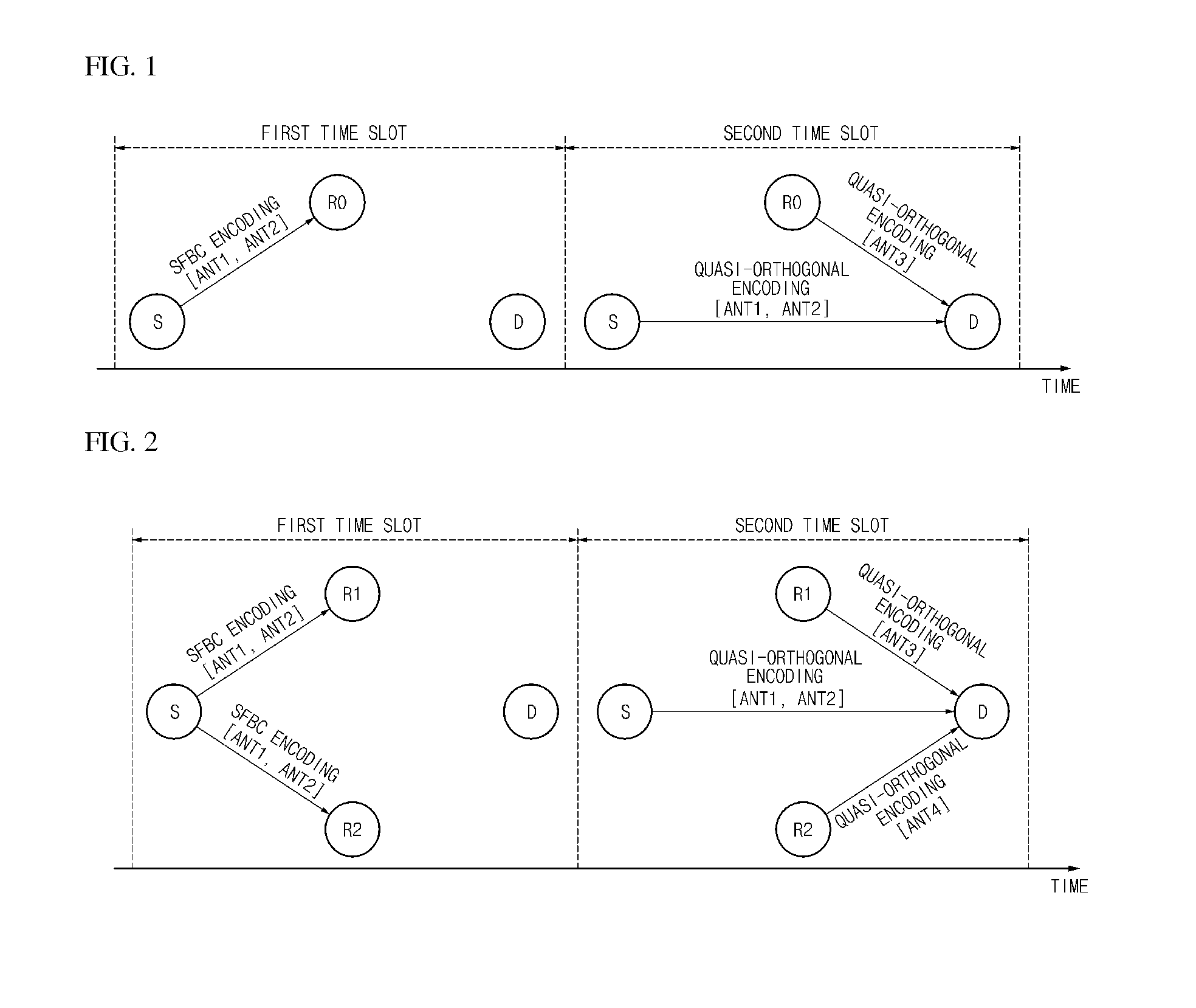 Method and apparatus of data transmission for cooperation communication