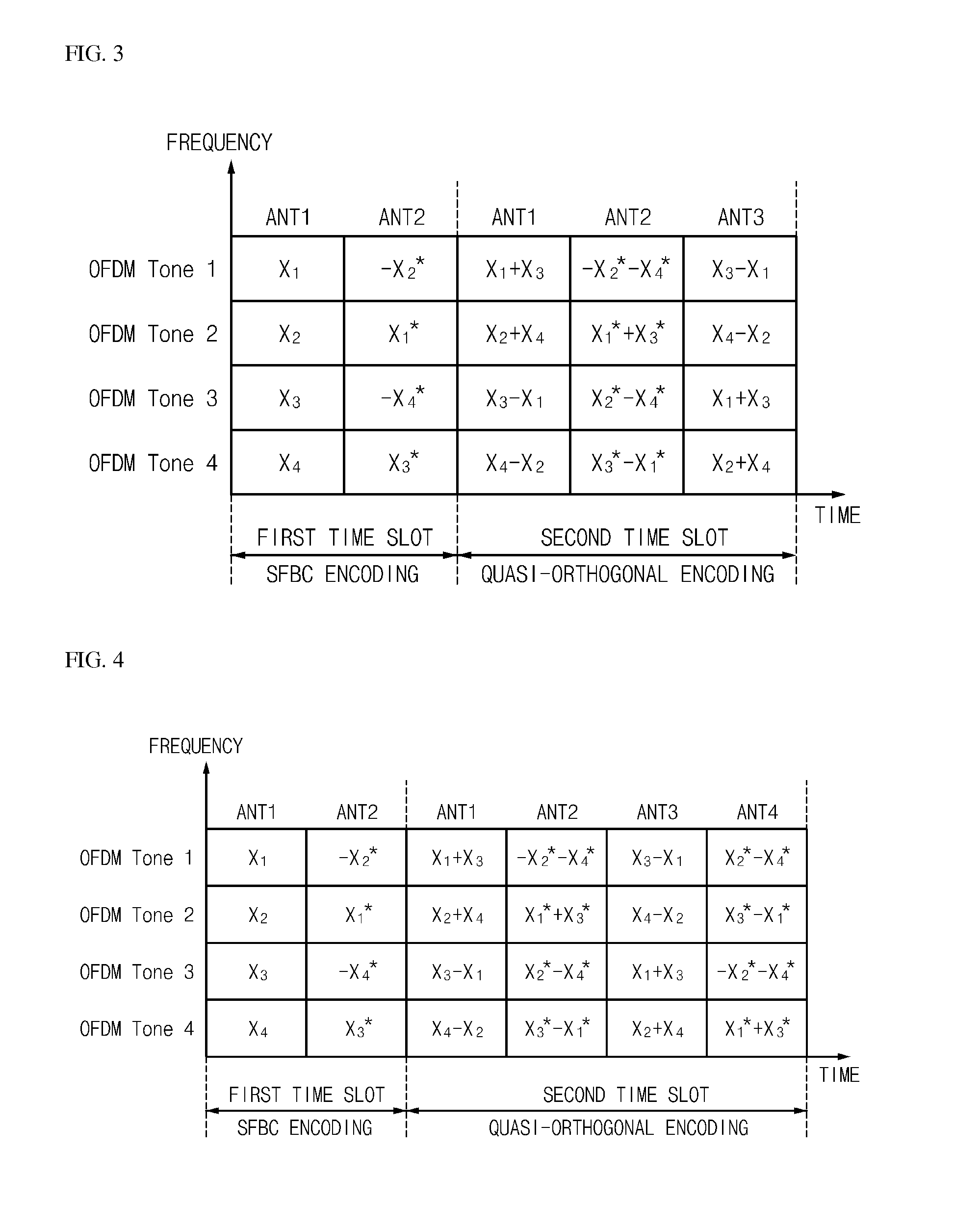 Method and apparatus of data transmission for cooperation communication