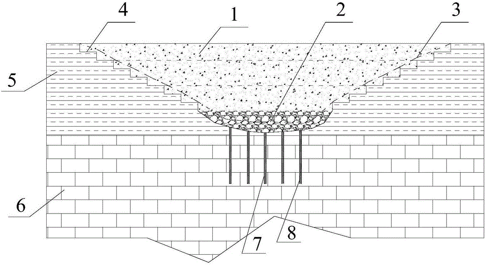 Pit-pond type depression earthwork and stonework filling structure and construction method