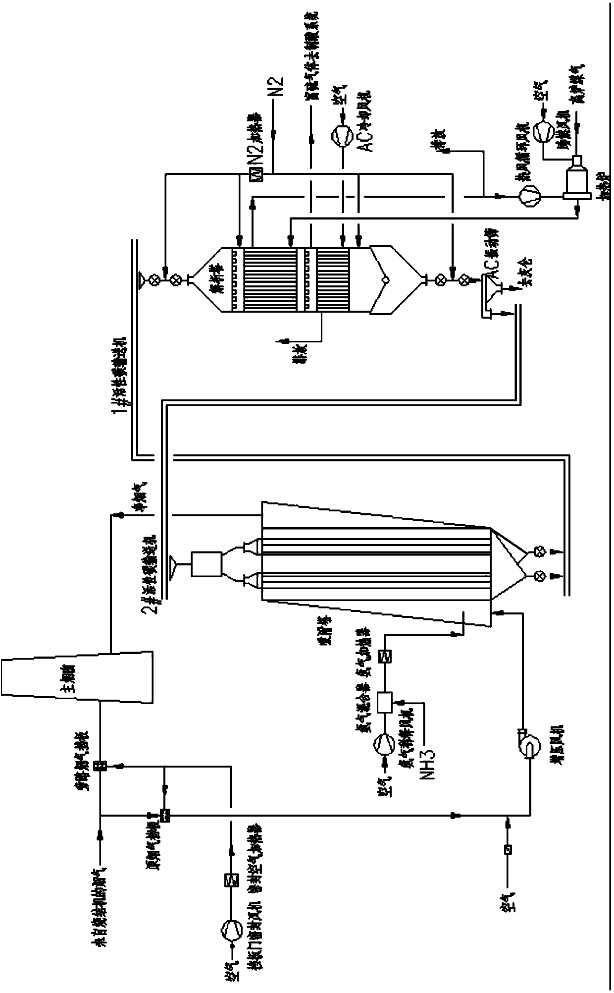 Desulfurization and denitration device for efficient denitration