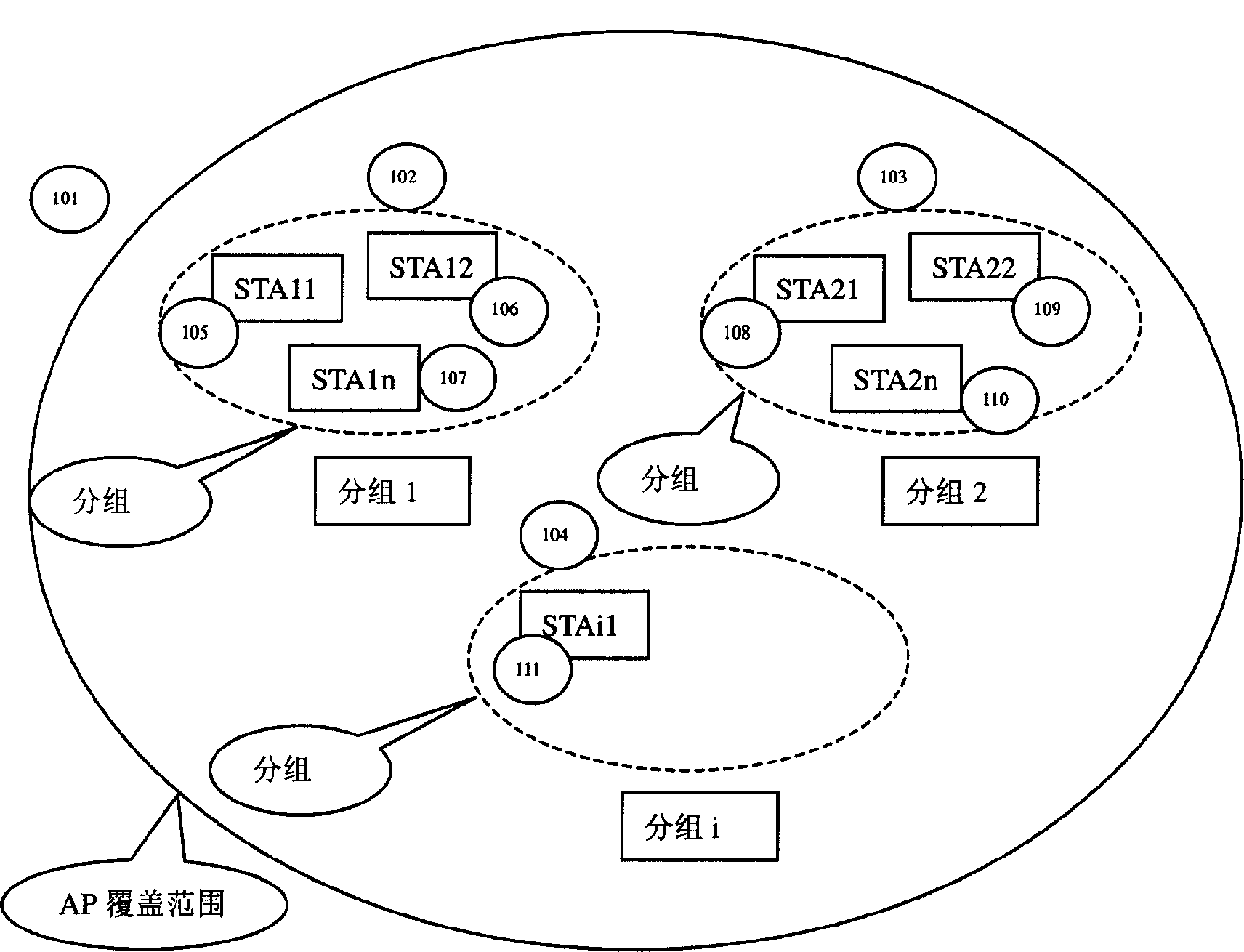 Method for realizing group-turn accessing in wireless LAN