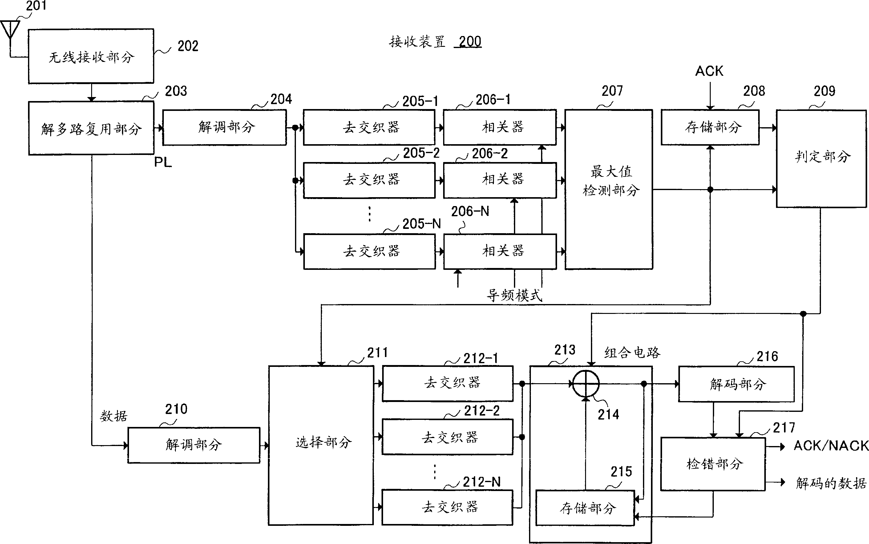 Receiver unit and receiving method
