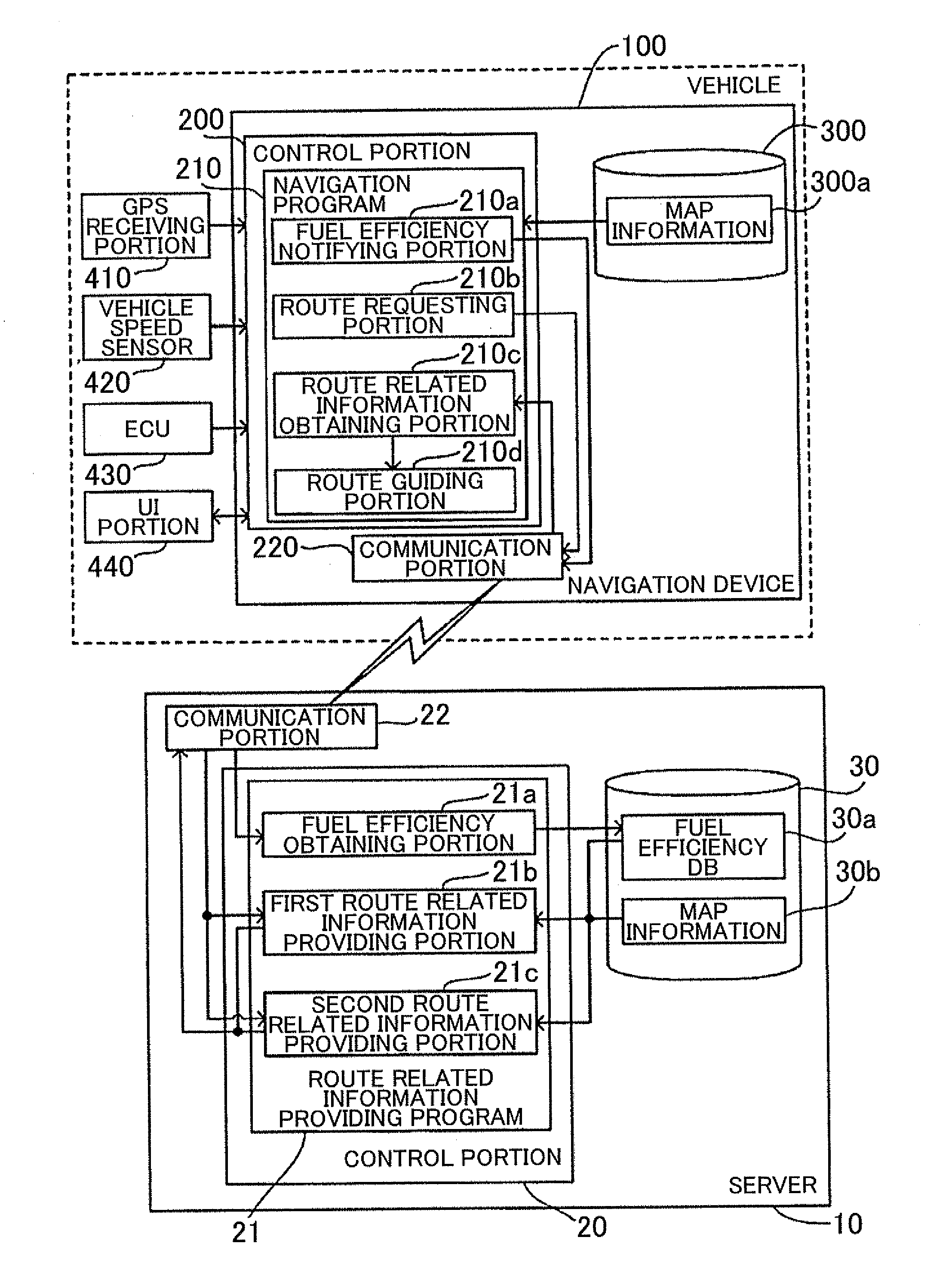 Route related information providing apparatus, method for providing route related information, a computer-readable storage medium, and route guidance system