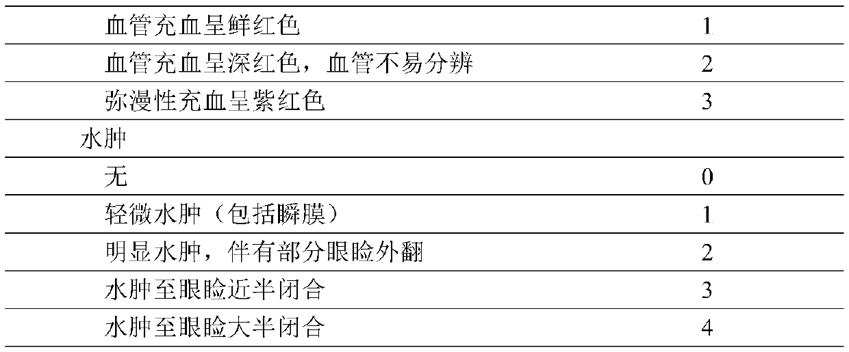 A kind of transparent shampoo for infants and young children and preparation method thereof