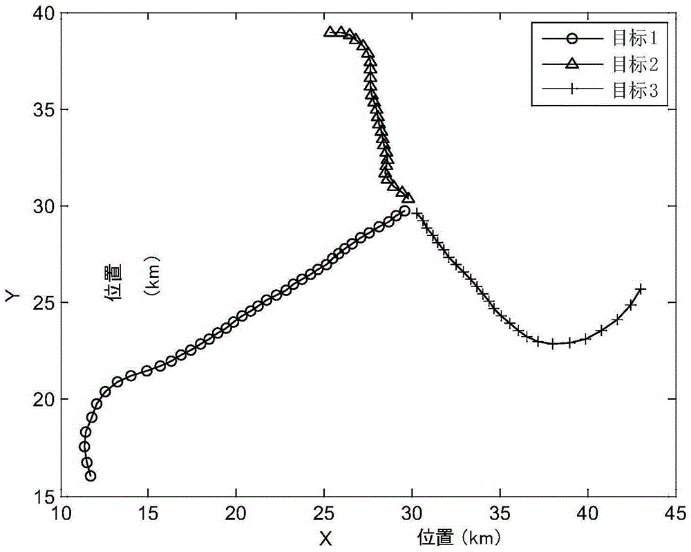 MM-PPHDF maneuvering multi-target tracking method through improved search strategy