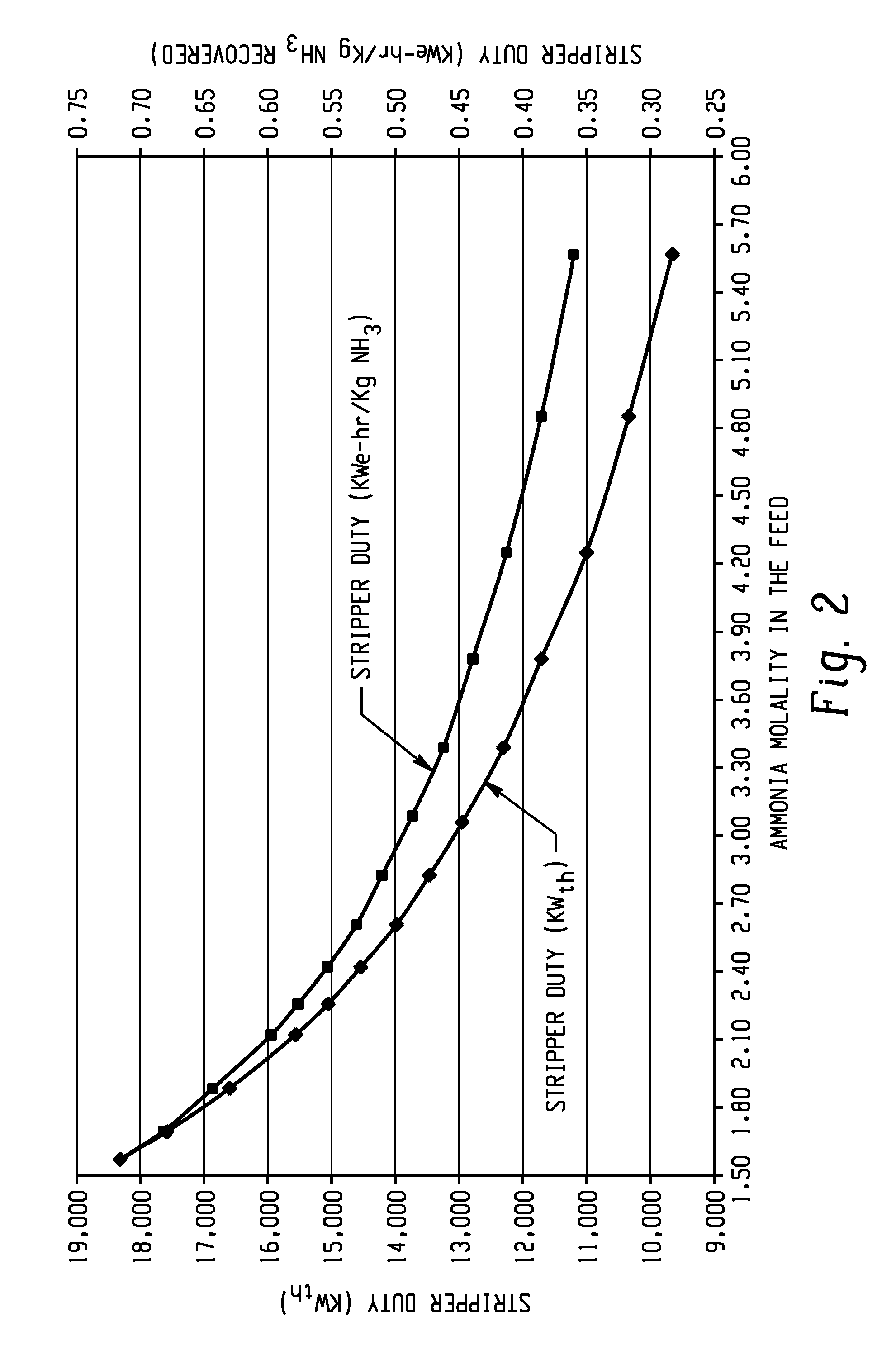 Chilled ammonia based co2 capture system with wash system and processes of use