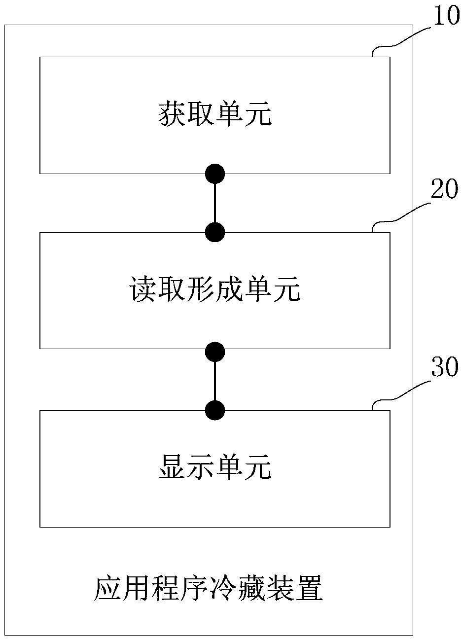 Right management method and device for mobile terminal and application program