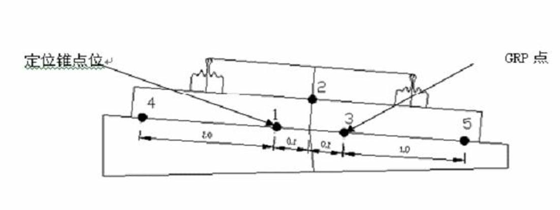 Method for construction of measurement and pavement of GRP (ground reference point) of ballastless track reference network
