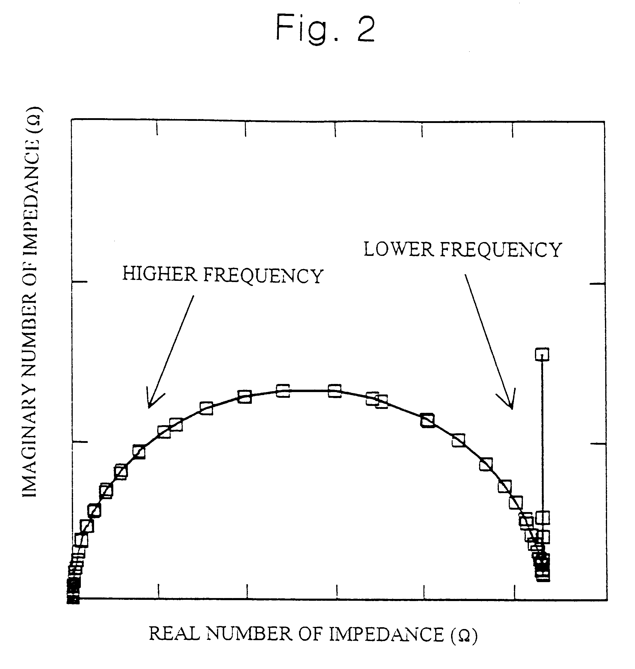 Method of and apparatus for measuring battery capacity by impedance spectrum analysis