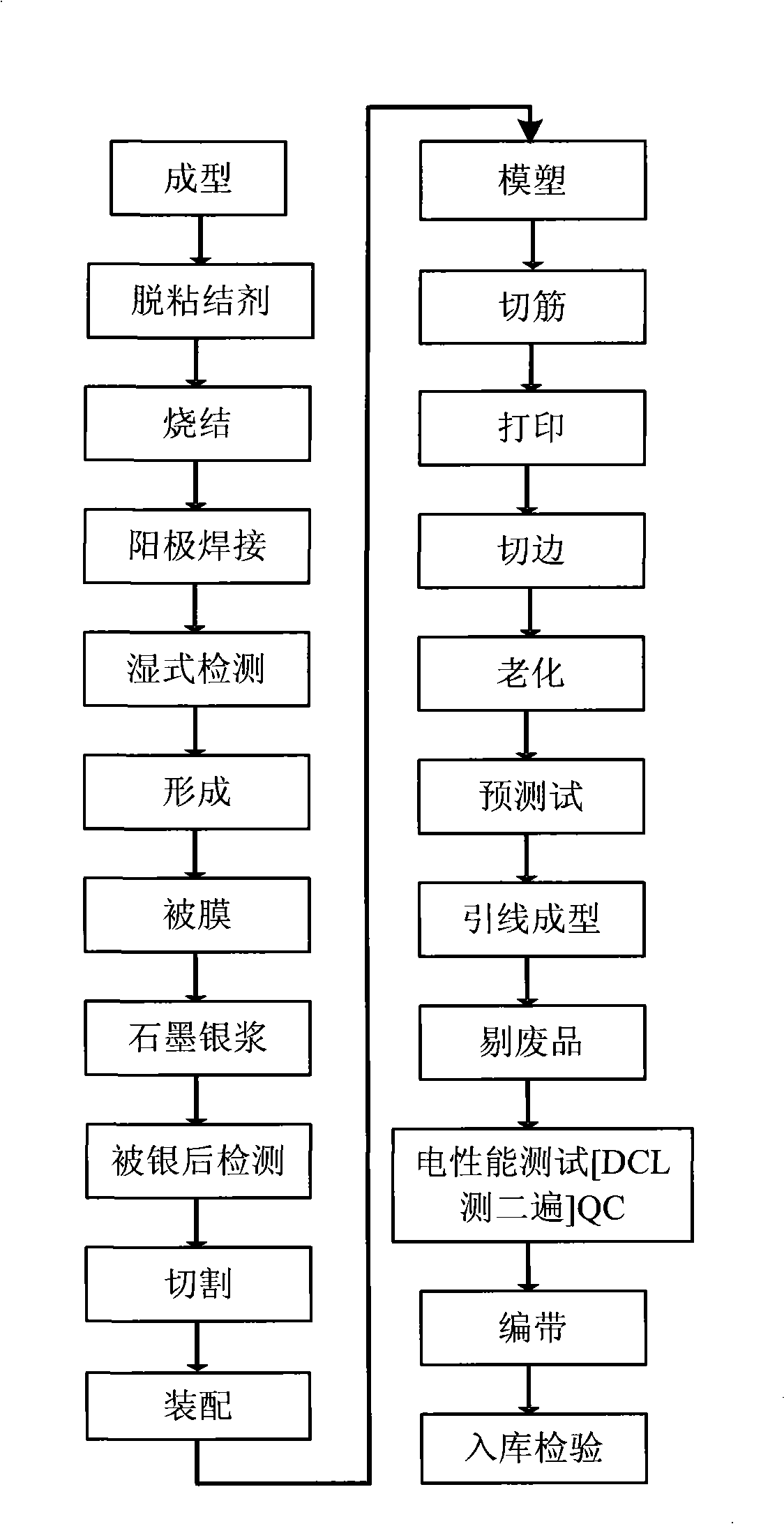 Solid sheet type tantalum electrolyte capacitor and its manufacturing method