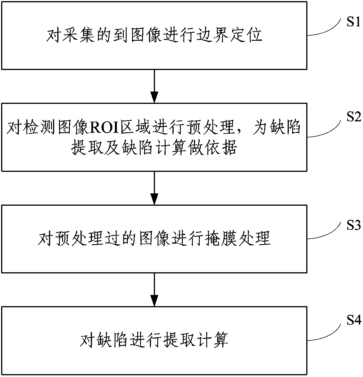 TFT-LCD lighting automatic optical inspection based image processing method