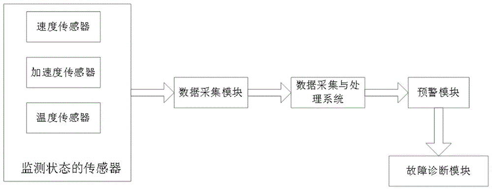 Fault Diagnosis Method of CNC Machine Tool Based on Hierarchical Early Warning