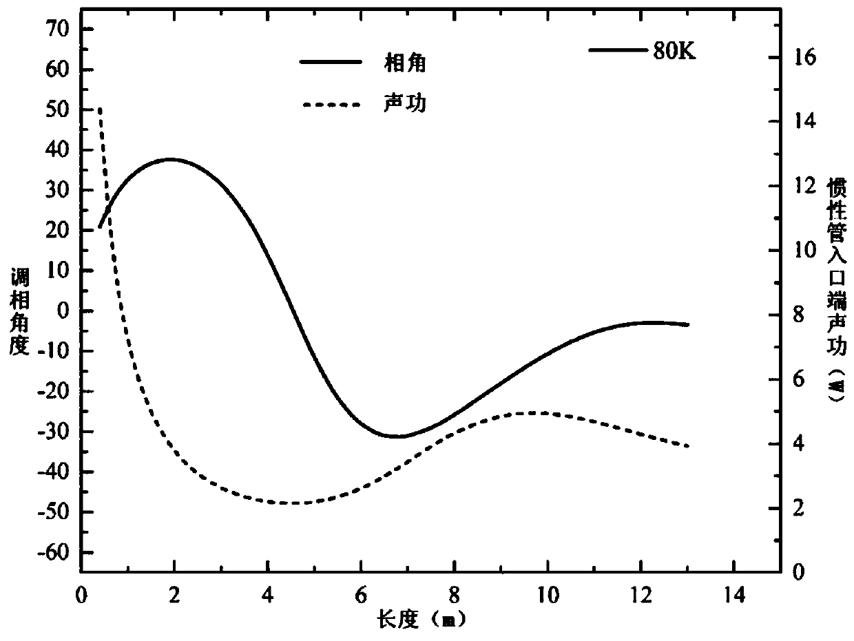 A pulse tube refrigerator equipped with an adjustable bellows type inertial tube