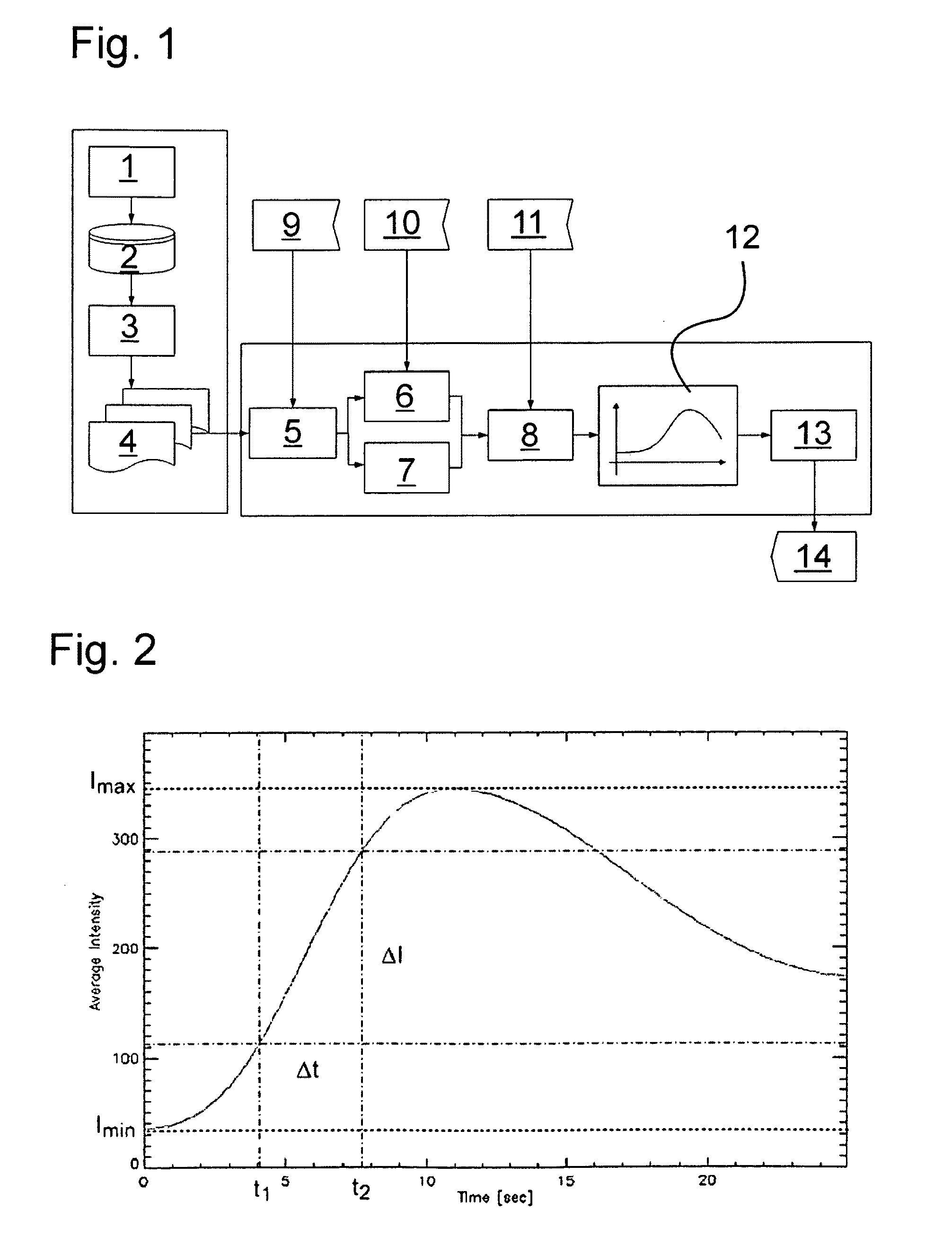 Method for the quantitative display of blood flow
