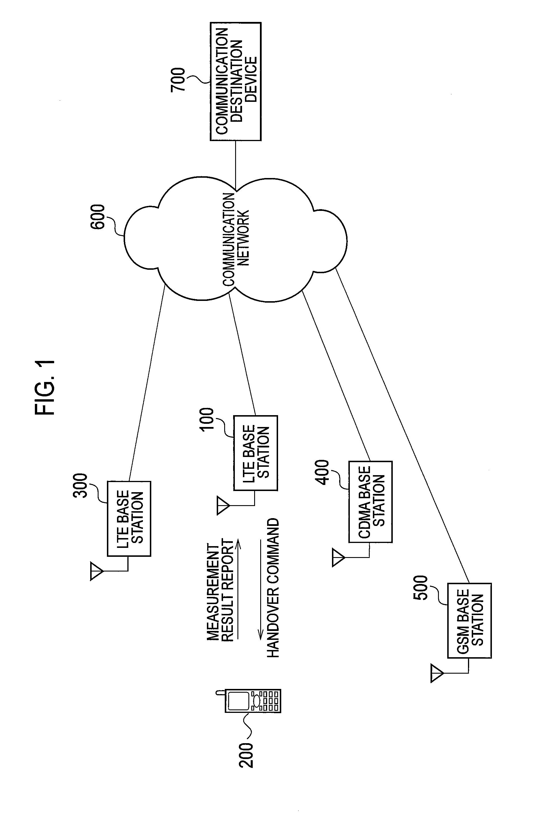 Radio base station and handover control method