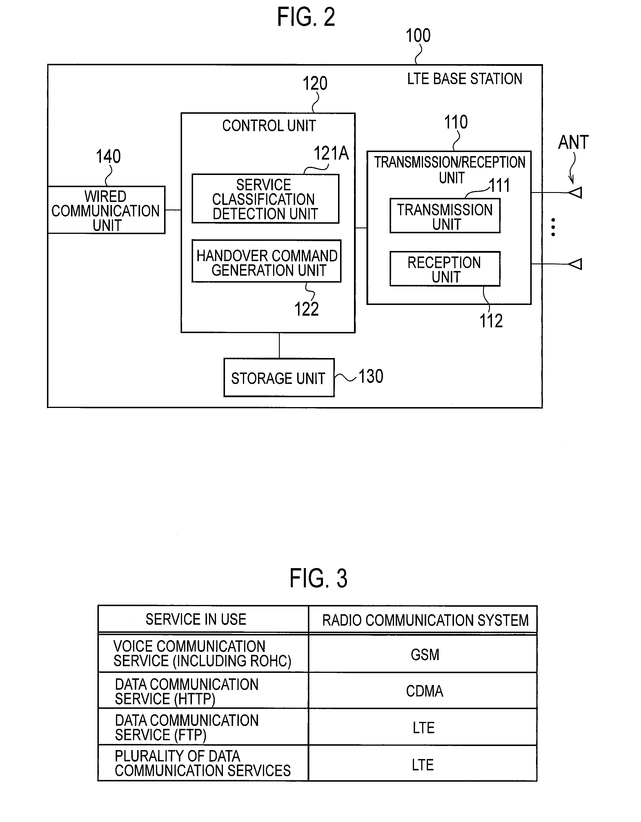 Radio base station and handover control method