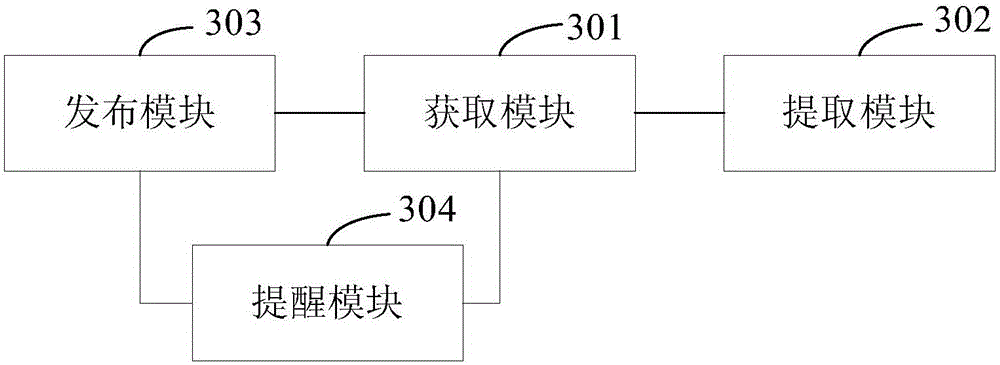 Multi-media file release method and device