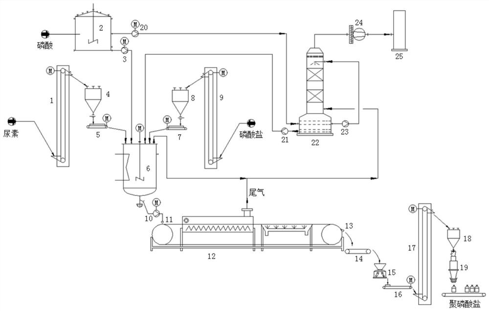 A continuous production device for powdery polyphosphate fertilizer