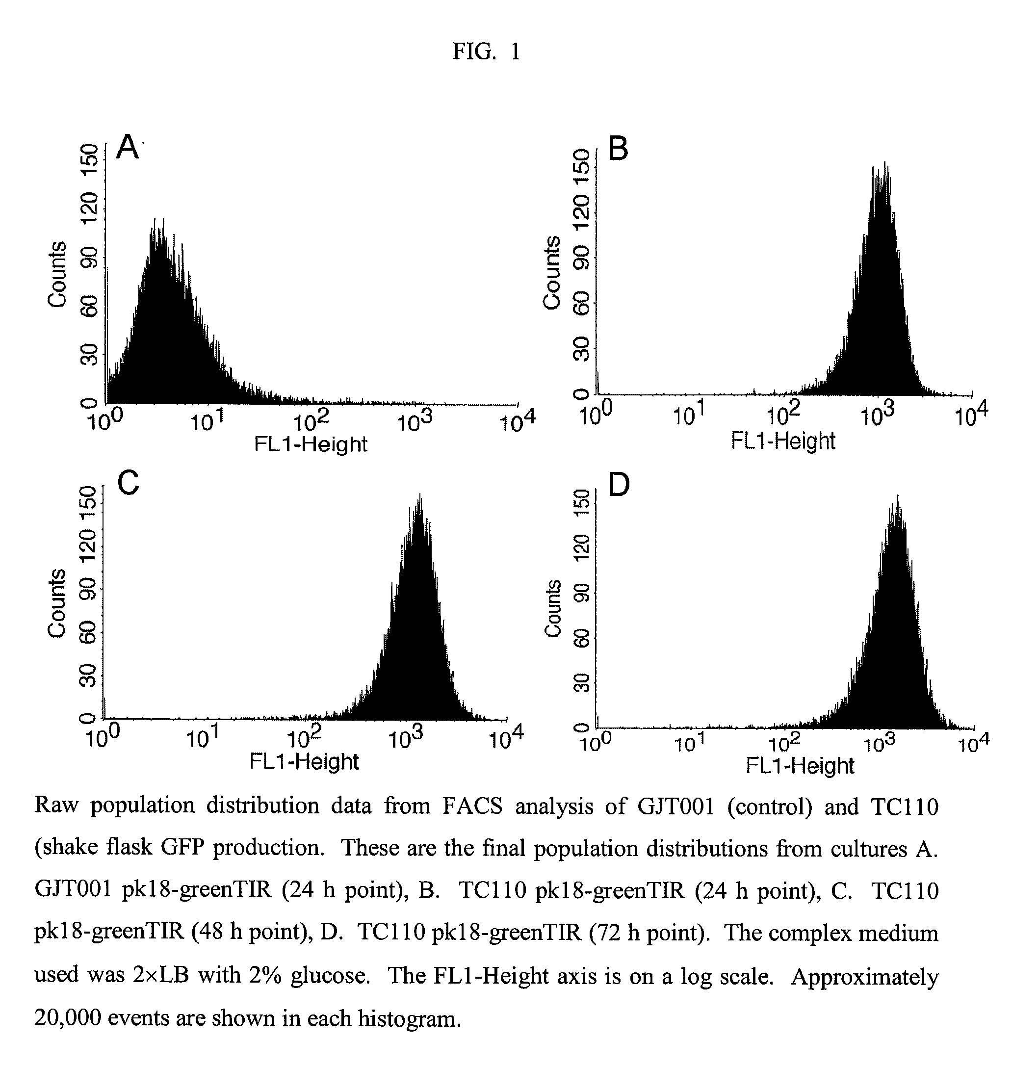 Reduced phosphotransferase system activity in bacteria