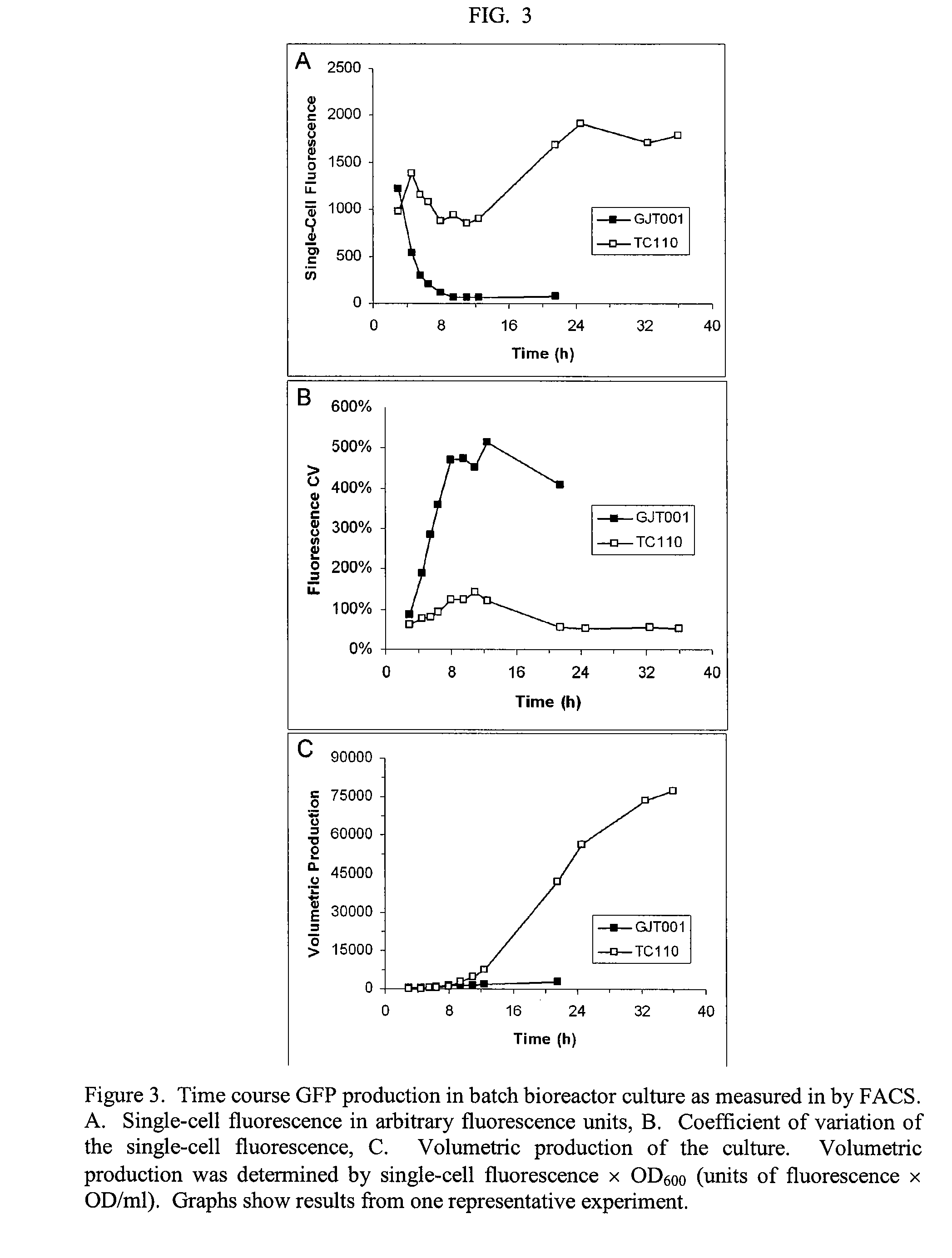Reduced phosphotransferase system activity in bacteria