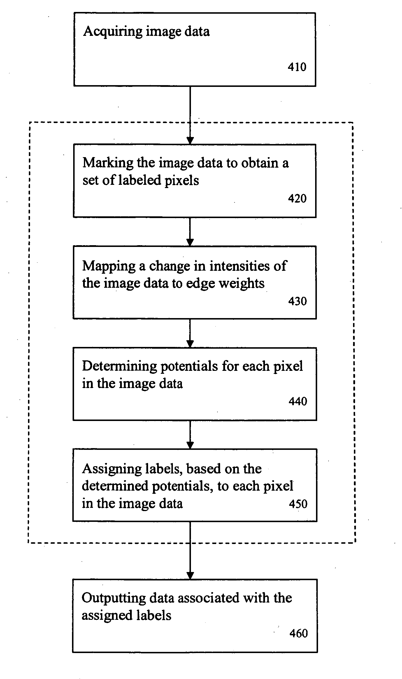 System and method for multi-label image segmentation