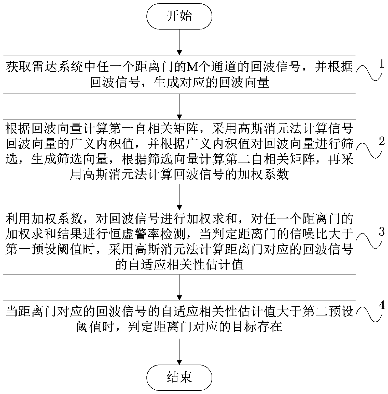 Implementation method of adaptive signal processing based on Gaussian elimination