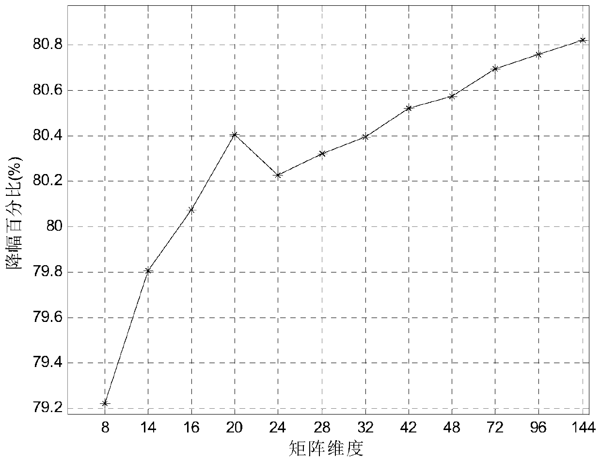 Implementation method of adaptive signal processing based on Gaussian elimination