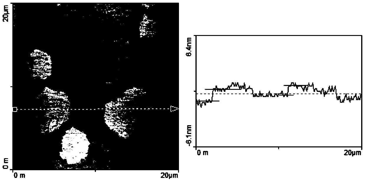 A water-based metal surface treatment agent based on graphene composite